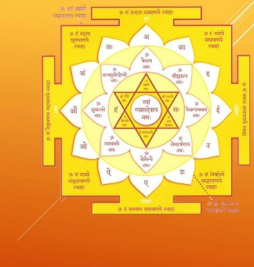 ବାସ୍ତୁରେ ସକରାତ୍ମକତା