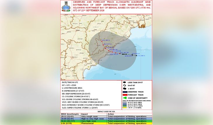 ବଙ୍ଗୋପସାଗରରେ ସୃଷ୍ଟି ହେଲା ଗଭୀର ଅବପାତ,  ୭ ଜିଲ୍ଲାକୁ ରେଡ୍ ୱାର୍ଣ୍ଣିଂ